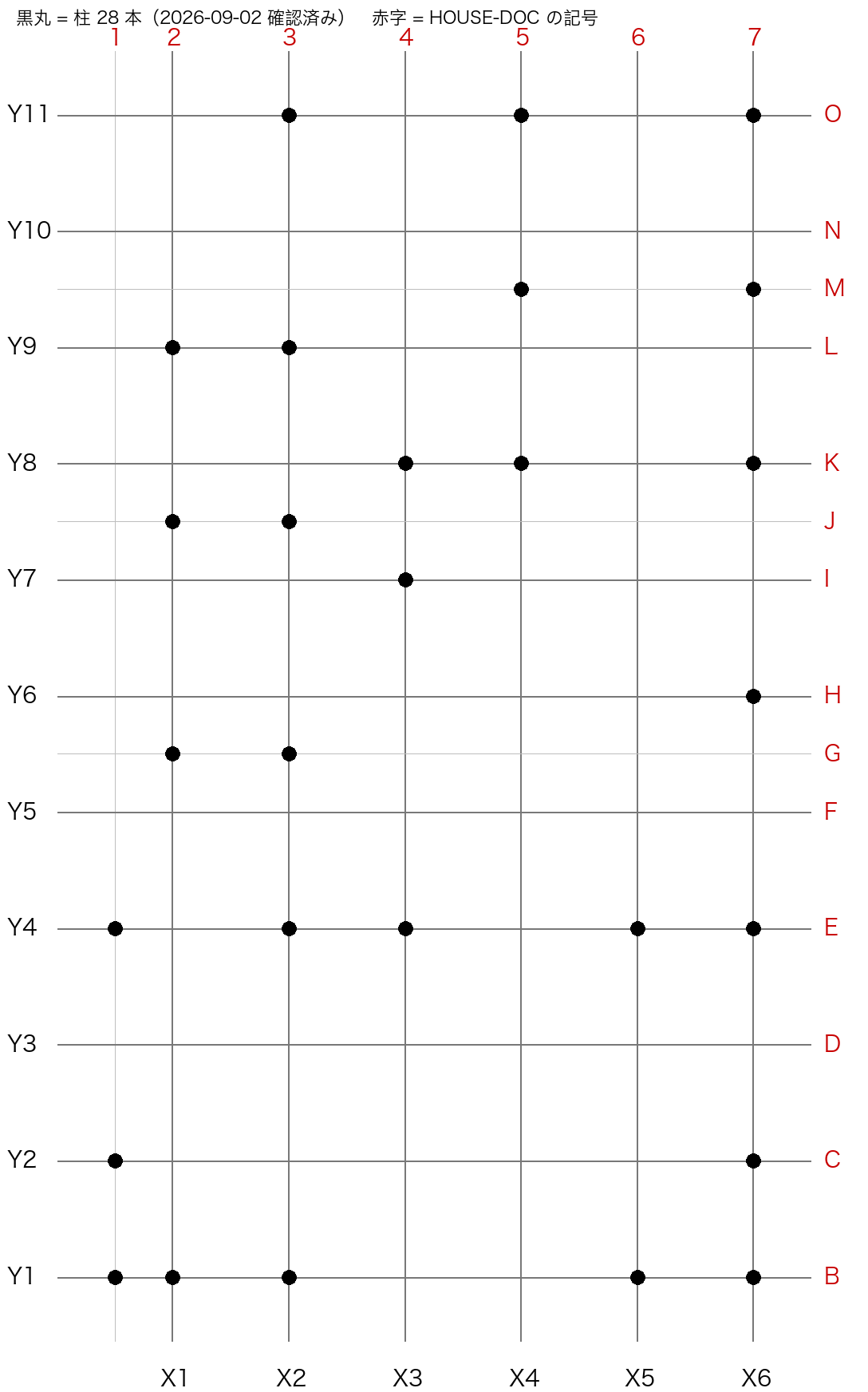 通り芯と柱位置を示した確認用の平面図。X1からX6、Y1からY11の通り芯上に柱28本が黒丸で示されている。